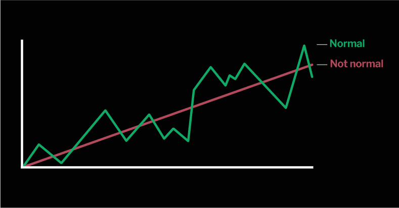 Image showing a normal graph